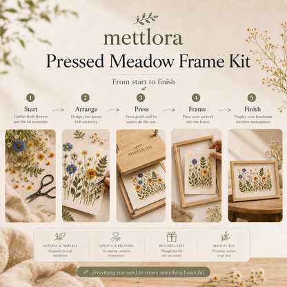 Pressed Meadow Frame Kit